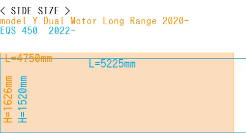 #model Y Dual Motor Long Range 2020- + EQS 450+ 2022-